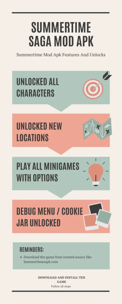 Summertime Saga Mod Apk Infographics